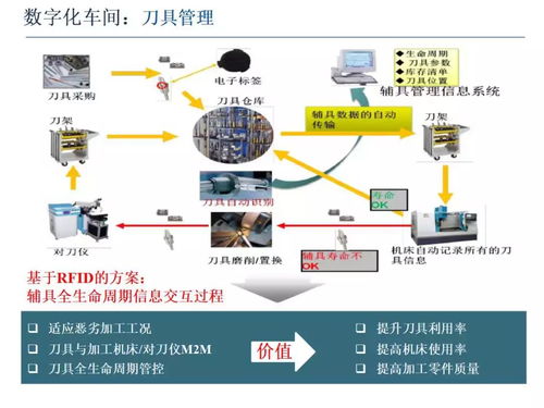 智能制造技术与数字化工厂在硬件制造领域的应用